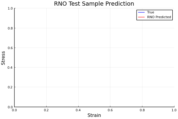RNO prediction on viscoplastic stress field