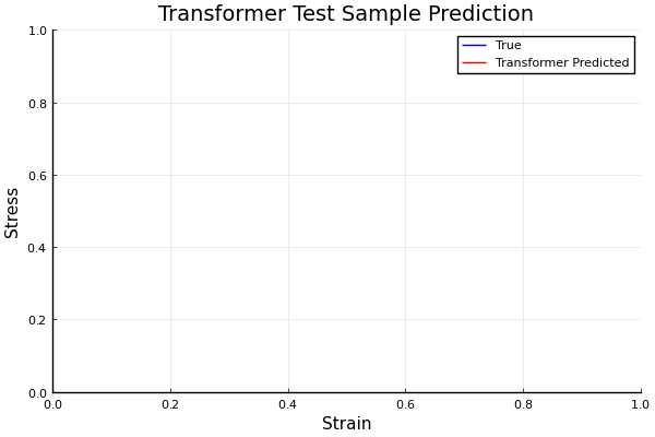 Transformer prediction on viscoplastic stress field