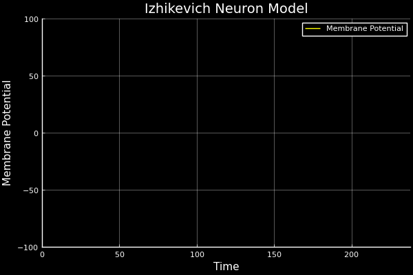 Spiking neuron