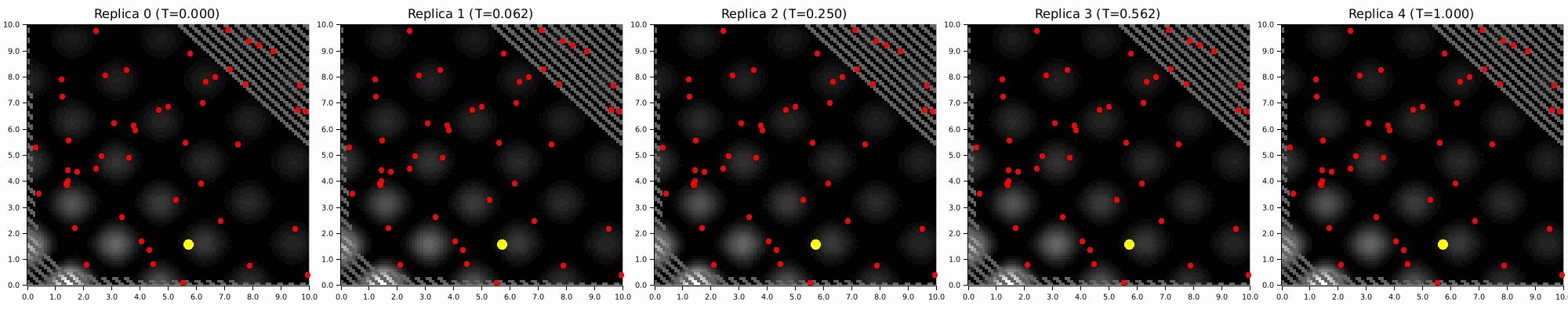 Parallel tempering exploring a non-convex energy landscape